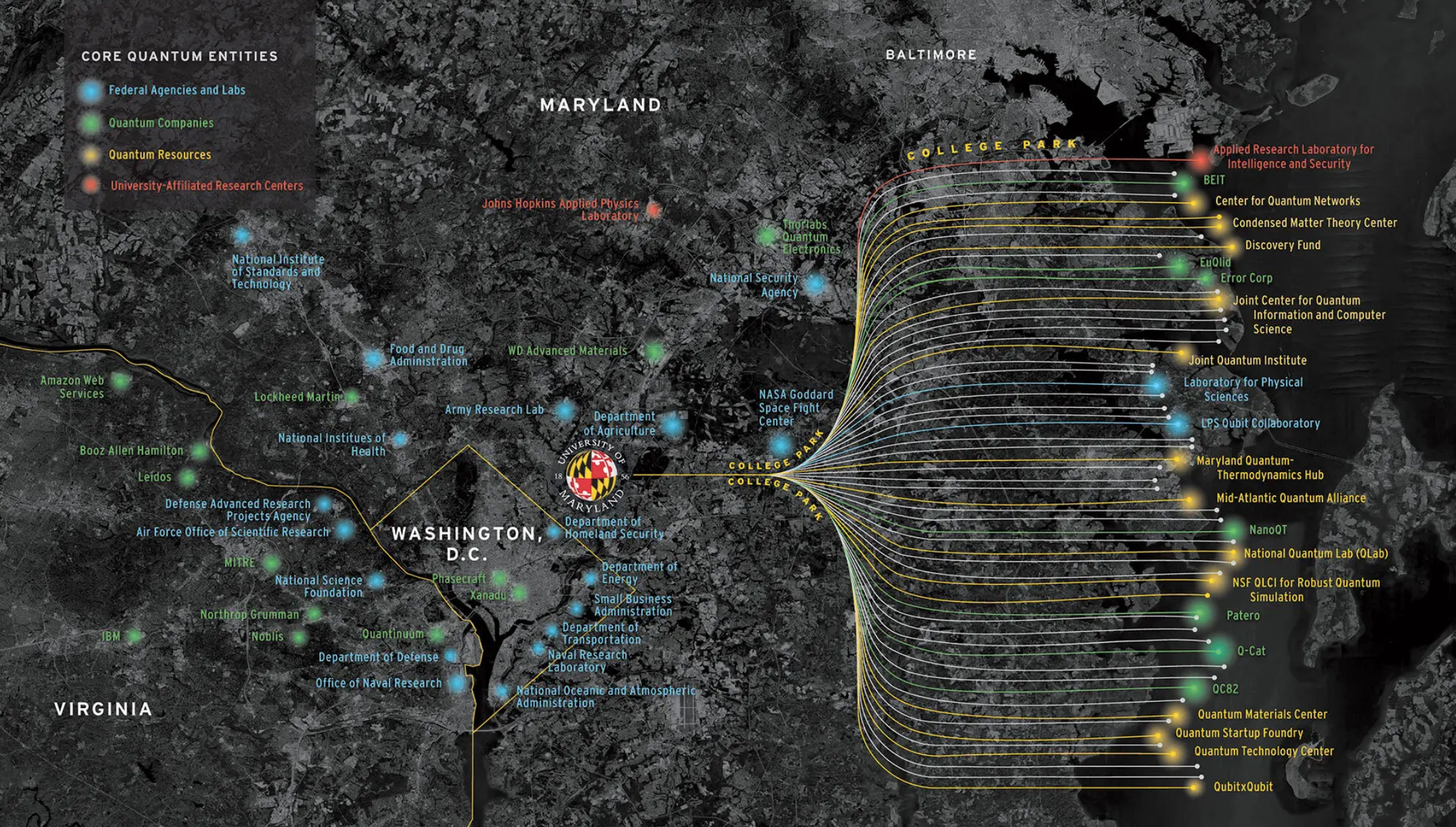 Image of core quantum resources and entities across the DMV region.